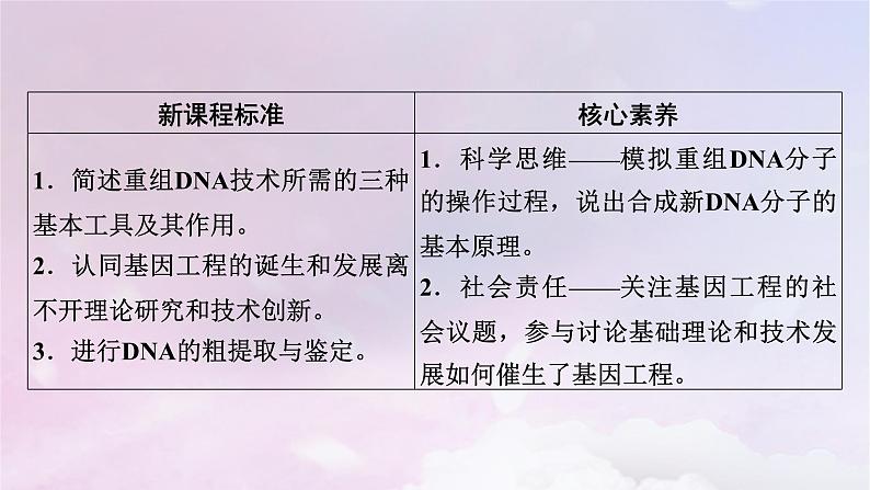 新教材2023年高中生物第3章基因工程第1节重组DNA技术的基本工具课件新人教版选择性必修3第3页