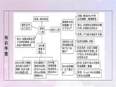 新教材2023年高中生物第3章基因工程第1节重组DNA技术的基本工具课件新人教版选择性必修3