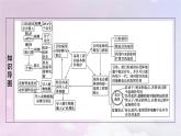 新教材2023年高中生物第3章基因工程第2节基因工程的基本操作程序课件新人教版选择性必修3