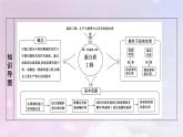 新教材2023年高中生物第3章基因工程第4节蛋白质工程的原理和应用课件新人教版选择性必修3