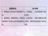 新教材2023年高中生物第4章禁止生物武器第1节转基因产品的安全性课件新人教版选择性必修3
