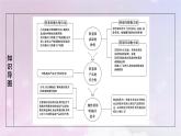 新教材2023年高中生物第4章禁止生物武器第1节转基因产品的安全性课件新人教版选择性必修3