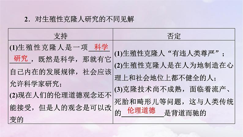 新教材2023年高中生物第4章禁止生物武器第2节关注生殖性克隆人课件新人教版选择性必修3第8页