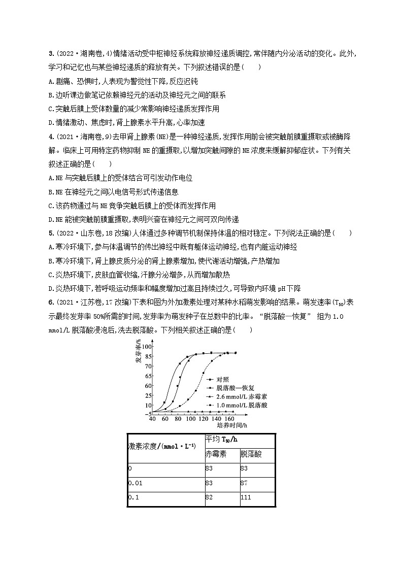 适用于老高考旧教材2024版高考生物二轮复习专题提升练6个体生命活动的调节B真题专练（附解析）02