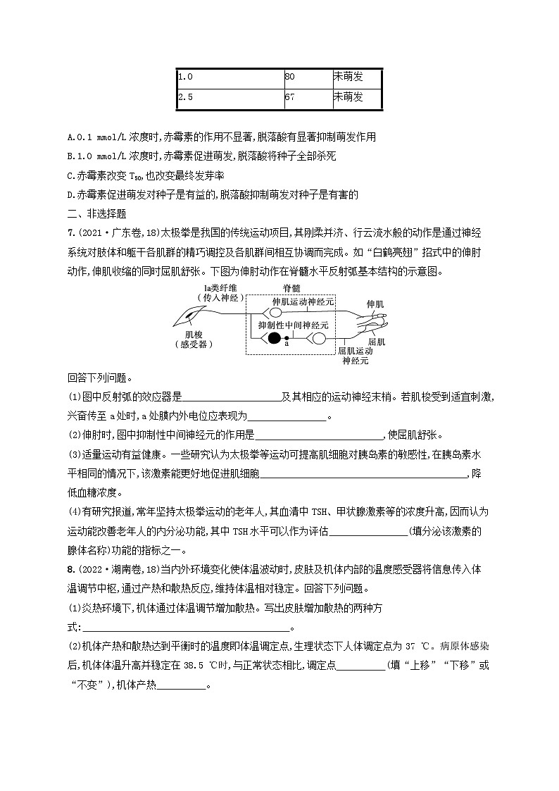 适用于老高考旧教材2024版高考生物二轮复习专题提升练6个体生命活动的调节B真题专练（附解析）03