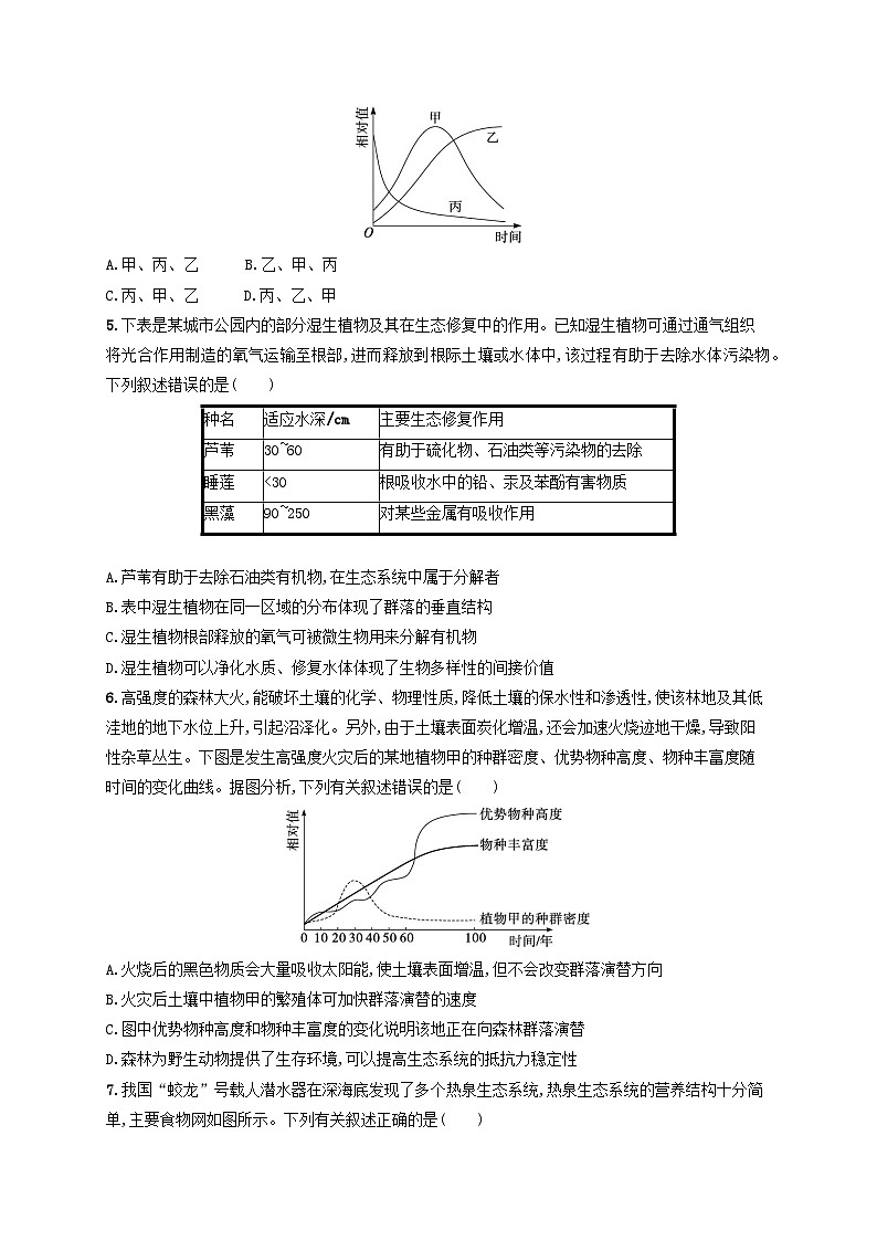 适用于老高考旧教材2024版高考生物二轮复习专题提升练7生物与环境A（附解析）第2页