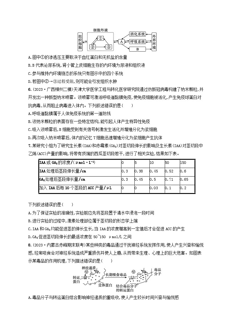 适用于老高考旧教材2024版高考生物二轮复习专题提升练6个体生命活动的调节A（附解析）第2页