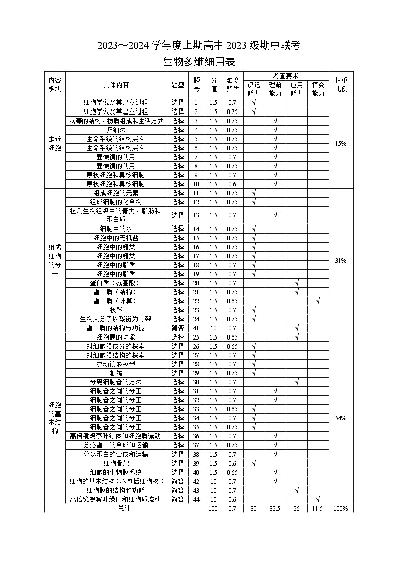 2023-2024学年四川省成都市外国语学校蓉城名校联盟高一上学期期中联考试题生物含答案01