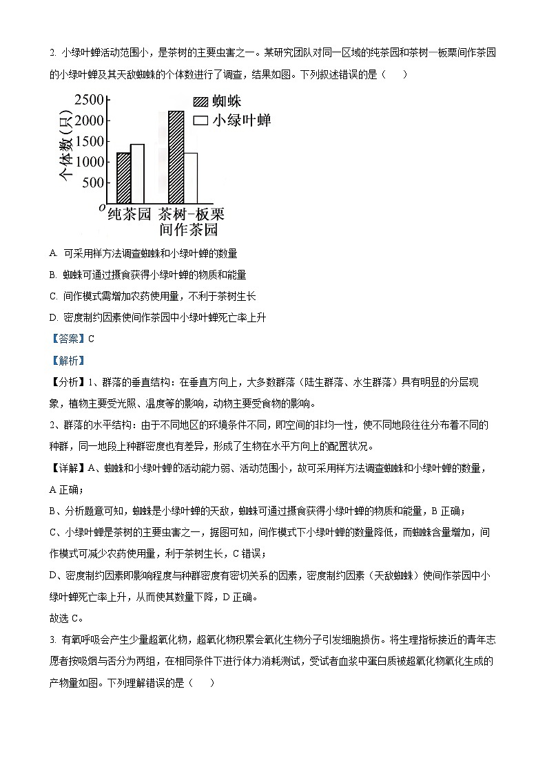 2024届广东省茂名市化州市高三一模生物试题（解析版）03