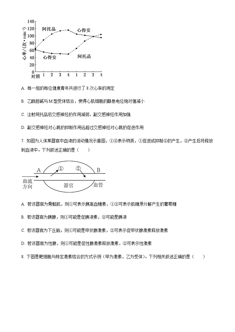 四川省绵阳南山中学实验学校2023-2024学年高二11月期中生物试题  Word版无答案第3页