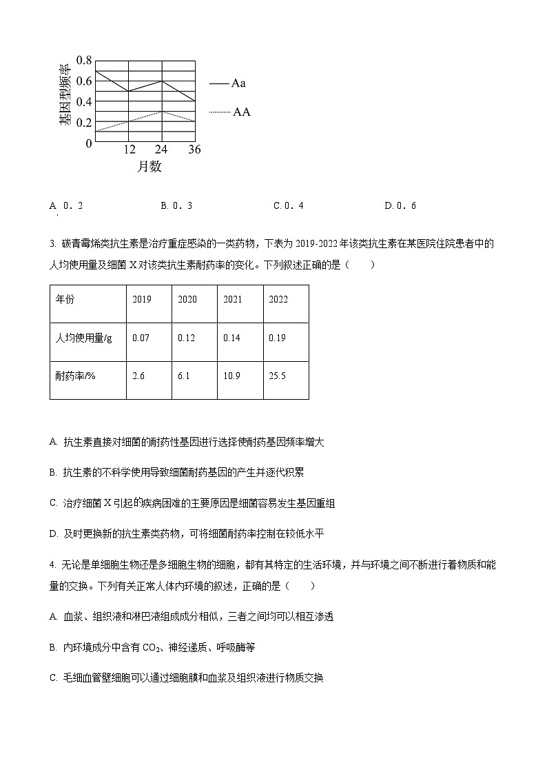 湖北省黄冈市部分高中2023—2024学年高二11月阶段考试生物试题  Word版无答案第2页