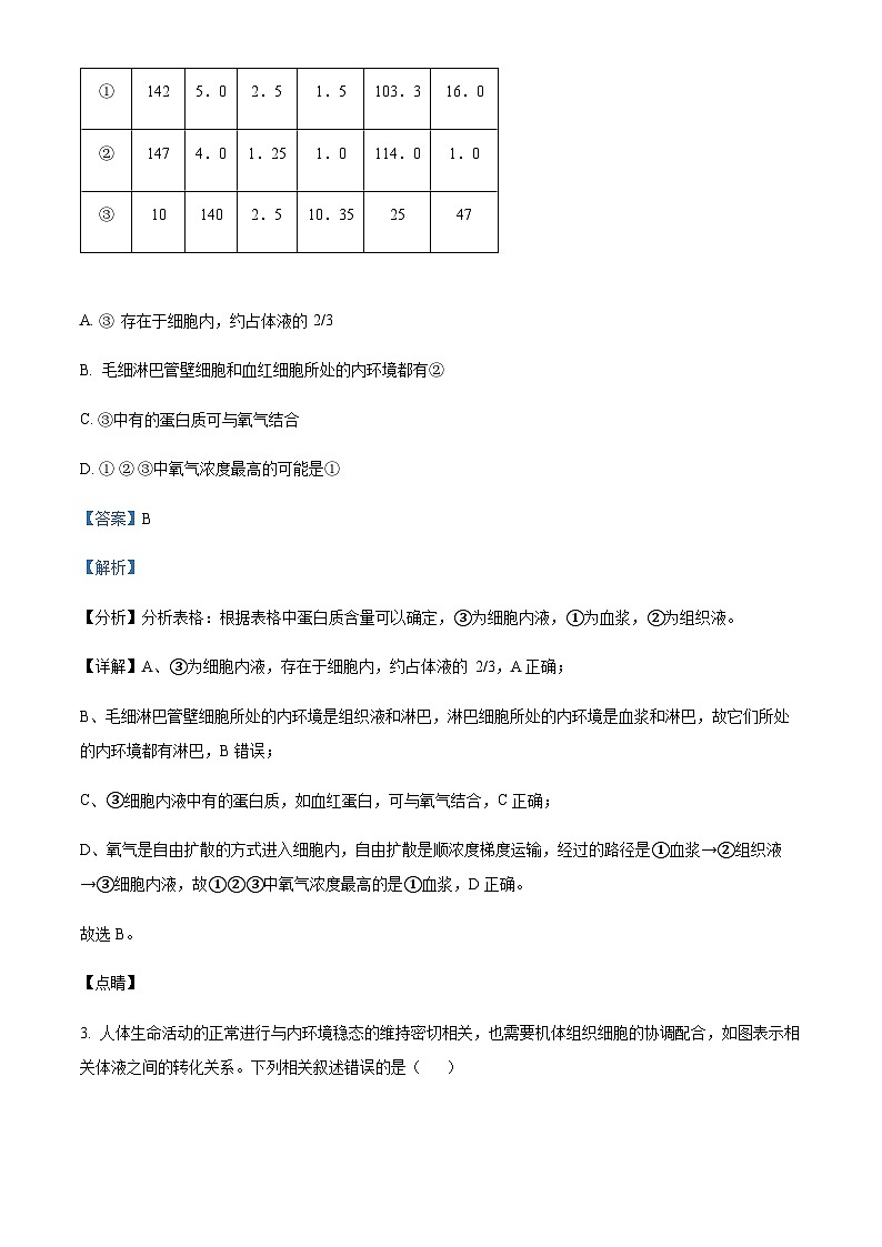 四川省成都市七中2023-2024学年高二10月月考生物试题 Word版含解析第2页