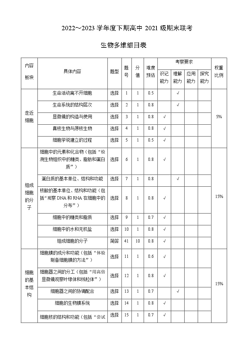2022-2023学年四川省成都市蓉城名校联盟高二下学期期末联考生物试题Word版含答案01