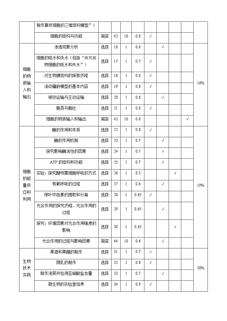 2022-2023学年四川省成都市蓉城名校联盟高二下学期期末联考生物试题Word版含答案02