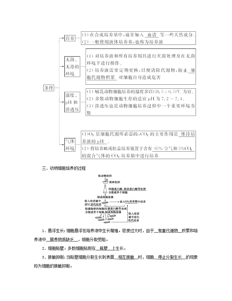 新教材2023年高中生物第2章细胞工程第2节动物细胞工程1动物细胞培养学案新人教版选择性必修302