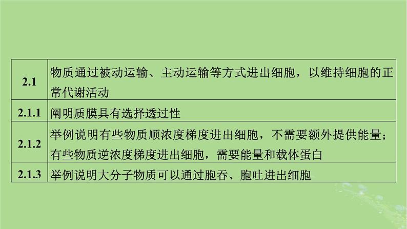 新教材适用2024版高考生物二轮总复习第1部分核心考点突破专题1细胞的物质基础与结构基础第3讲物质通过被动运输主动运输等方式进出细胞课件05