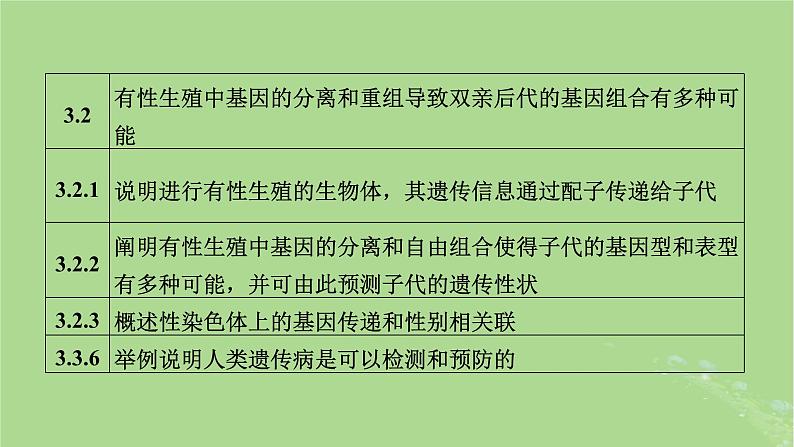 新教材适用2024版高考生物二轮总复习第1部分核心考点突破专题5遗传的基本规律与伴性遗传课件第5页