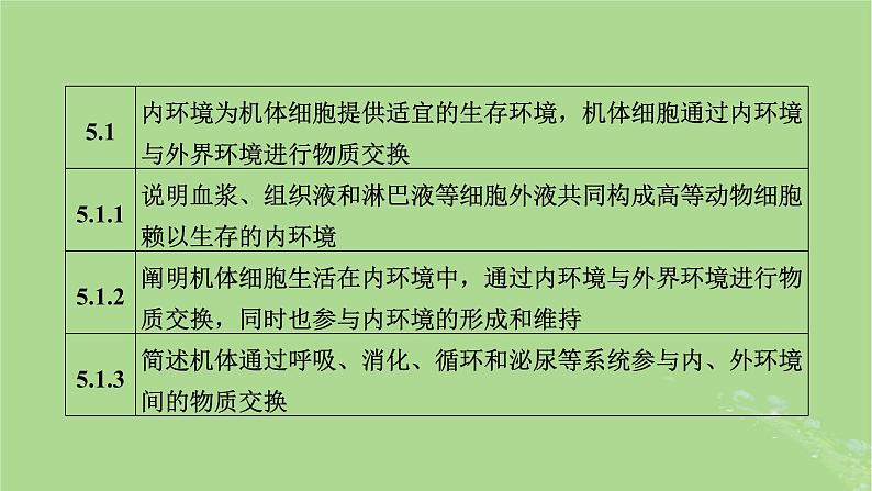 新教材适用2024版高考生物二轮总复习第1部分核心考点突破专题7生命活动的调节第1讲内环境稳态与免疫课件第5页