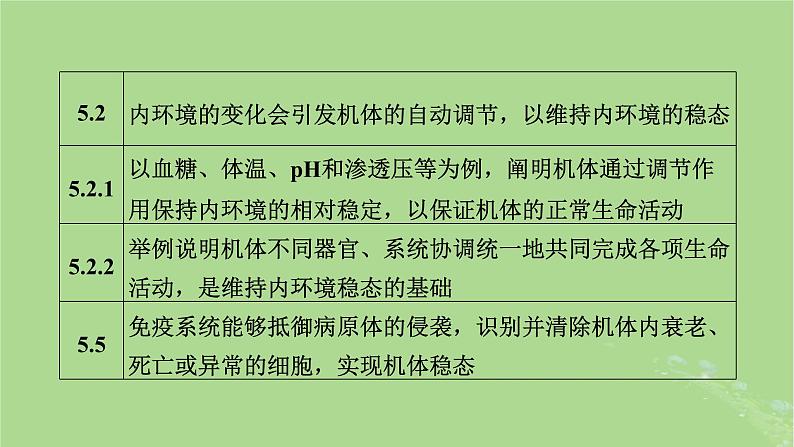 新教材适用2024版高考生物二轮总复习第1部分核心考点突破专题7生命活动的调节第1讲内环境稳态与免疫课件第6页