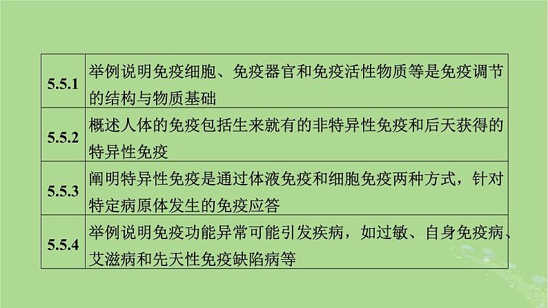 新教材适用2024版高考生物二轮总复习第1部分核心考点突破专题7生命活动的调节第1讲内环境稳态与免疫课件第7页