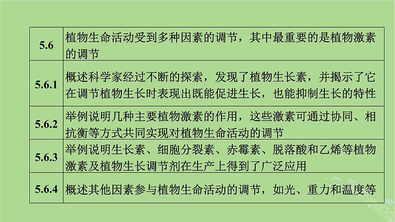 新教材适用2024版高考生物二轮总复习第1部分核心考点突破专题7生命活动的调节第3讲植物生命活动的调节课件第5页