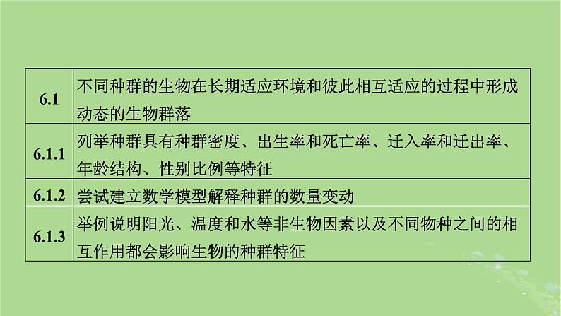 新教材适用2024版高考生物二轮总复习第1部分核心考点突破专题8生物与环境第1讲种群与群落课件05