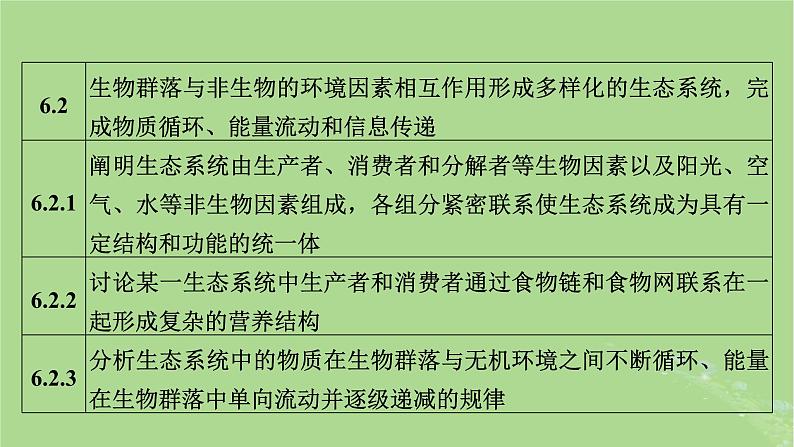 新教材适用2024版高考生物二轮总复习第1部分核心考点突破专题8生物与环境第2讲生态系统与环境保护课件第5页