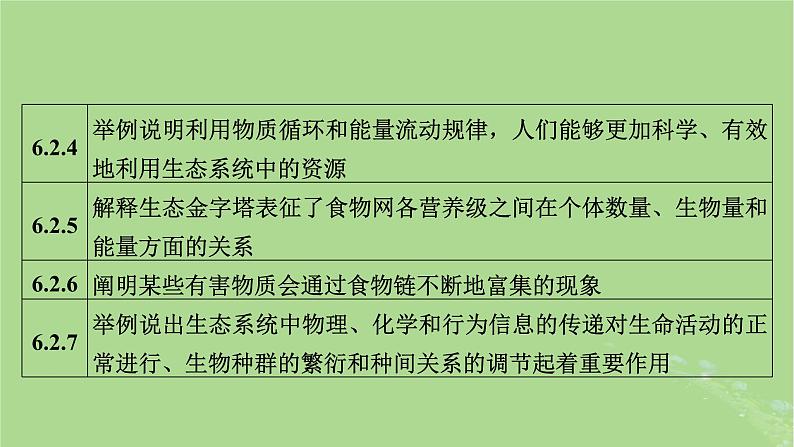 新教材适用2024版高考生物二轮总复习第1部分核心考点突破专题8生物与环境第2讲生态系统与环境保护课件第6页