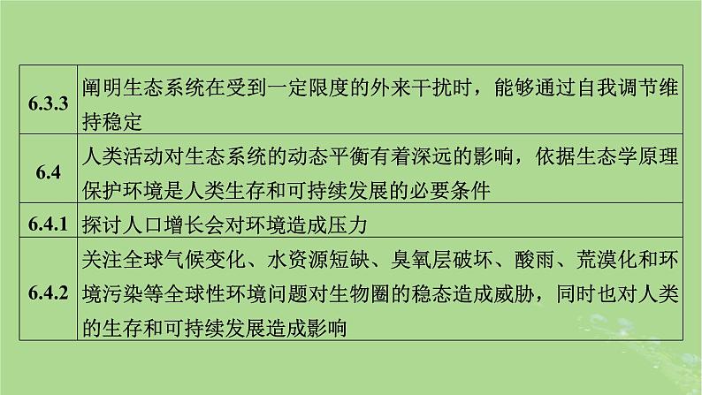 新教材适用2024版高考生物二轮总复习第1部分核心考点突破专题8生物与环境第2讲生态系统与环境保护课件第8页