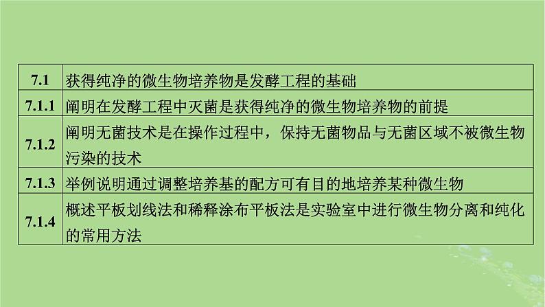 新教材适用2024版高考生物二轮总复习第1部分核心考点突破专题9生物技术与工程第1讲发酵工程课件第5页