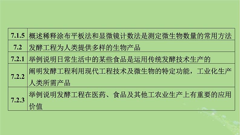 新教材适用2024版高考生物二轮总复习第1部分核心考点突破专题9生物技术与工程第1讲发酵工程课件第6页