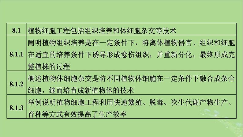 新教材适用2024版高考生物二轮总复习第1部分核心考点突破专题9生物技术与工程第2讲细胞工程课件05