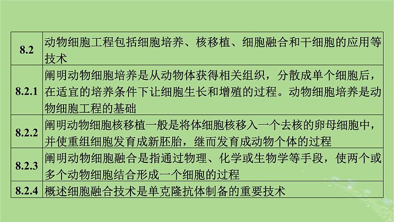 新教材适用2024版高考生物二轮总复习第1部分核心考点突破专题9生物技术与工程第2讲细胞工程课件06