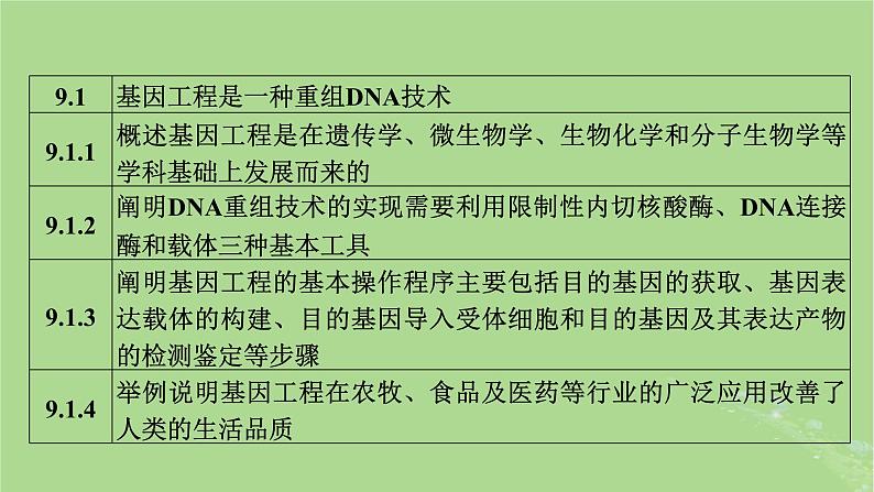 新教材适用2024版高考生物二轮总复习第1部分核心考点突破专题9生物技术与工程第3讲基因工程与生物技术的安全性和伦理问题课件05