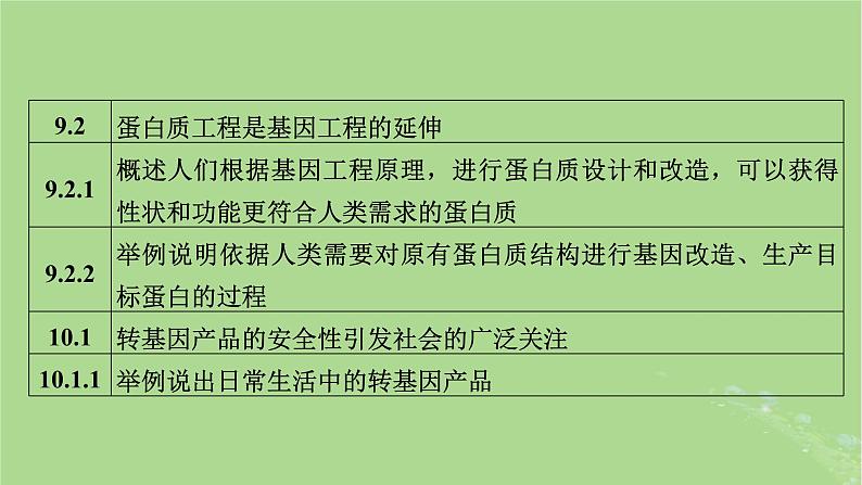 新教材适用2024版高考生物二轮总复习第1部分核心考点突破专题9生物技术与工程第3讲基因工程与生物技术的安全性和伦理问题课件06