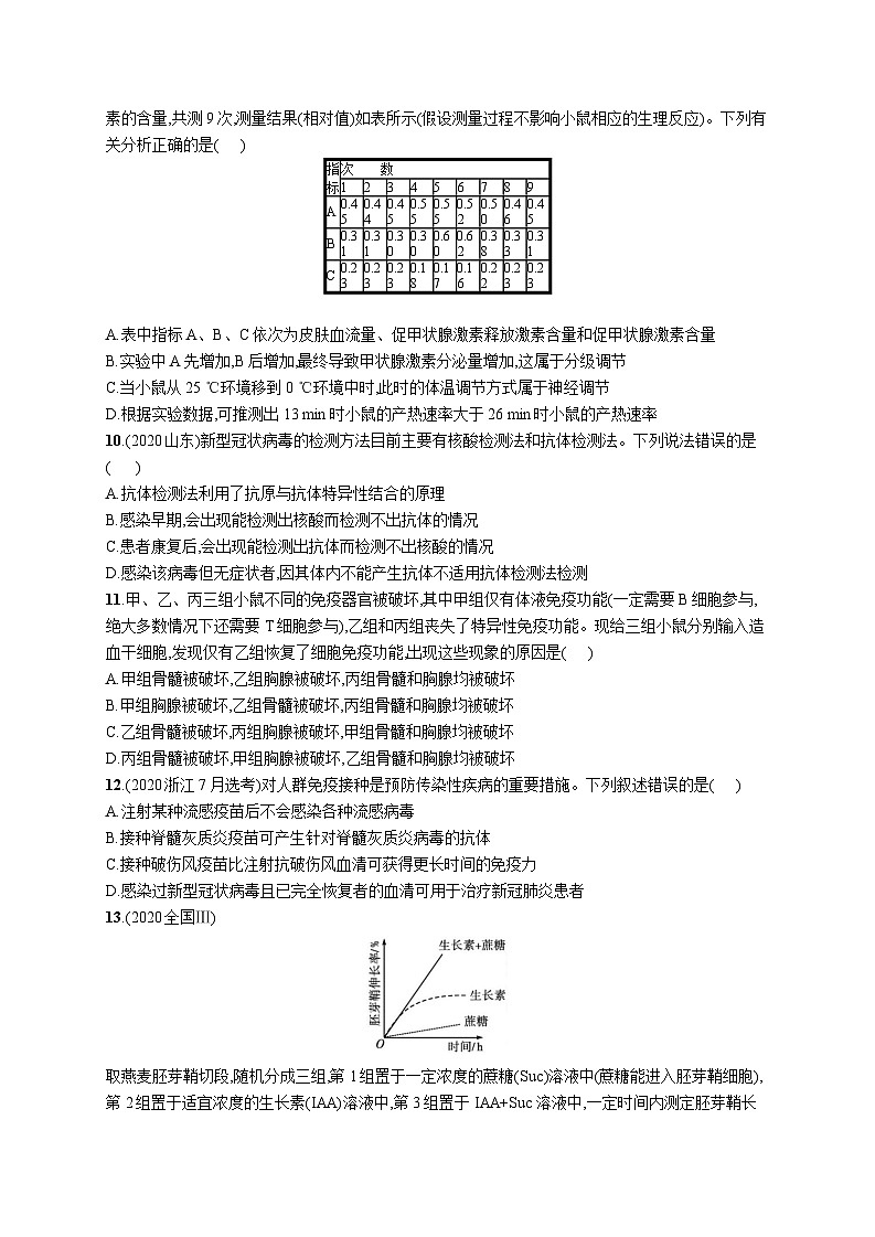 高中考试生物单元质检卷(八）——稳态与调节第3页