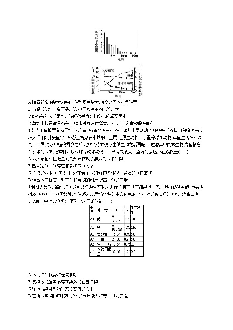 高中考试生物特训练习含答案——群落的结构03