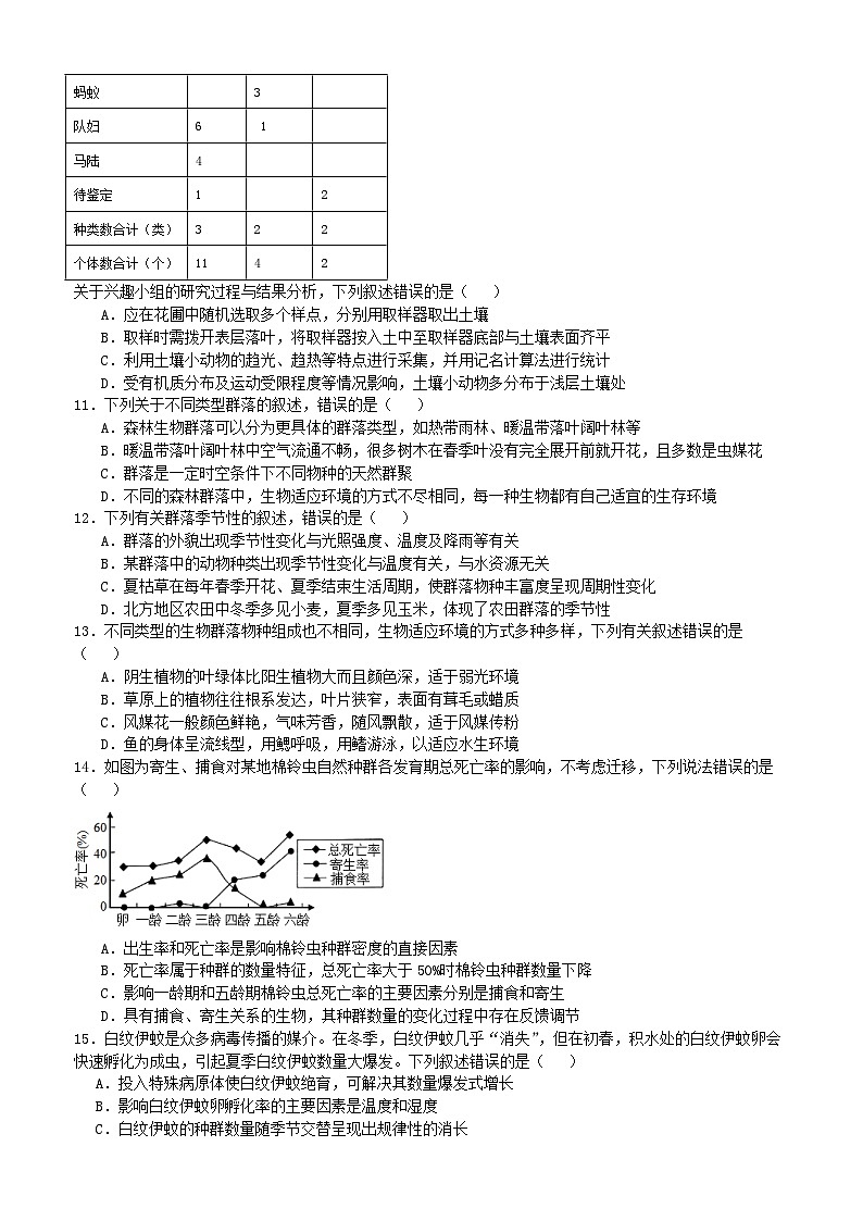 黑龙江省肇州县第二中学2023-2024学年高二上学期12月月考生物试题03