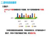 人教版高中生物必修二4.1基因指导蛋白质的合成（第二课时）课件+同步分层练习（含答案解析）