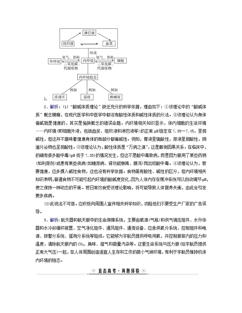 新教材适用2023_2024学年高中生物第1章人体的内环境与稳态本章整合学案新人教版选择性必修102