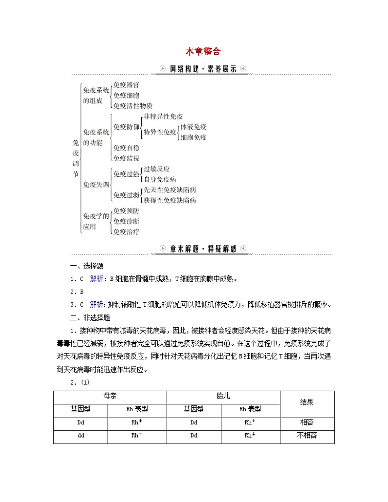 新教材适用2023_2024学年高中生物第4章免疫调节本章整合学案新人教版选择性必修101