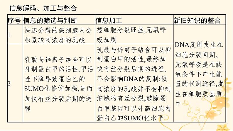 适用于新高考新教材2024版高考生物二轮复习生物学关键能力专项专项1信息获取与加工课件第7页