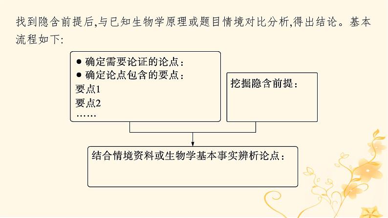 适用于新高考新教材2024版高考生物二轮复习生物学关键能力专项专项4批判性思维与论证课件第6页