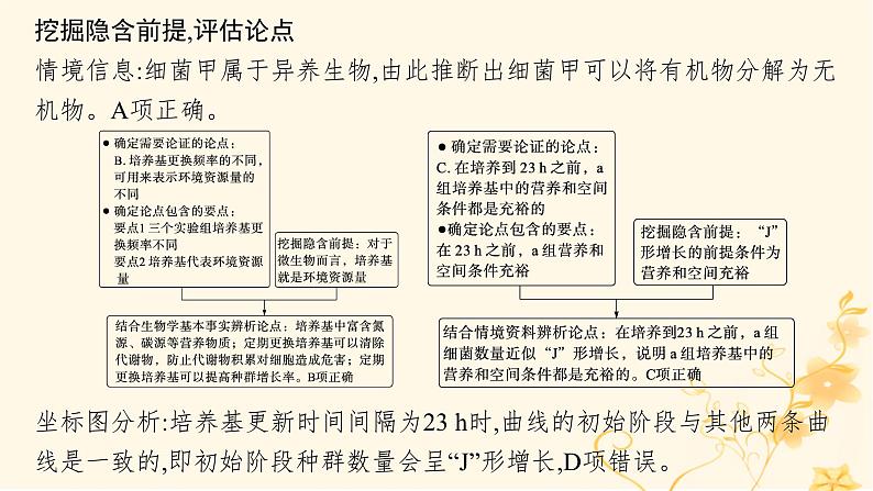 适用于新高考新教材2024版高考生物二轮复习生物学关键能力专项专项4批判性思维与论证课件第8页