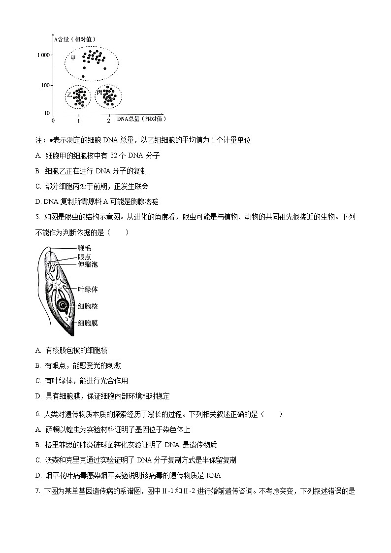 河北省2023-2024学年高三上学期大数据应用调研联合测评（Ⅱ）生物试题02