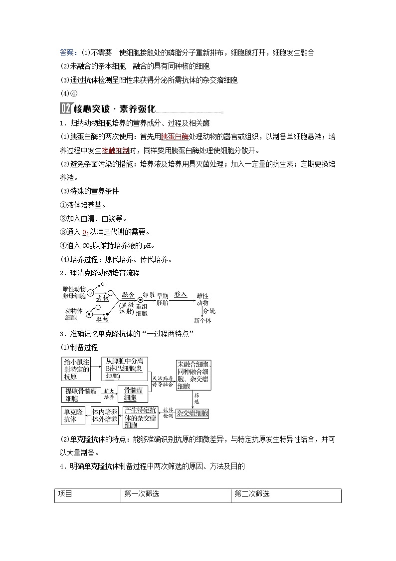 2024届高考生物二轮专题复习与测试专题九生物技术与工程第16讲细胞工程及生物技术的安全性与伦理问题考点二动物细胞工程02