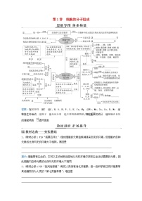 2024届高考生物二轮专题复习与测试专题一细胞的基本组成和物质运输第1讲细胞的分子组成考点一水和无机盐