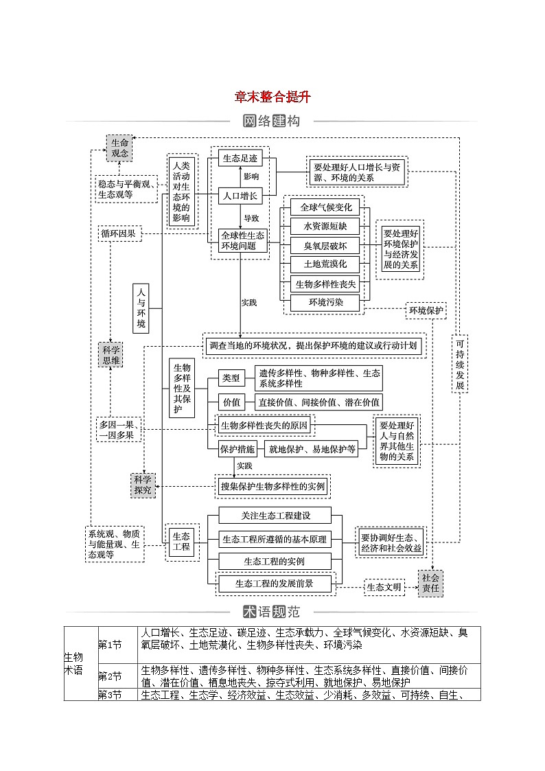 新教材同步辅导2023年高中生物第4章人与环境章末整合提升试题新人教版选择性必修2第1页