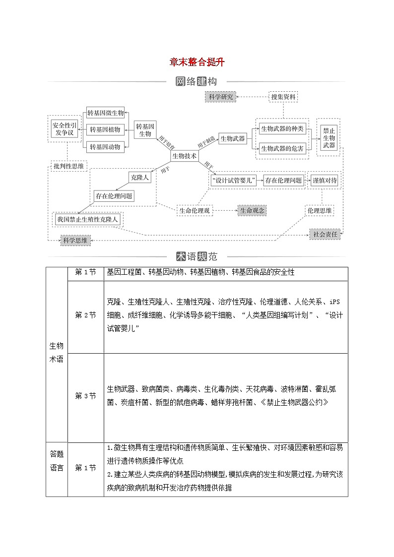 新教材同步辅导2023年高中生物第4章生物技术的安全性与伦理问题章末整合提升新人教版选择性必修301