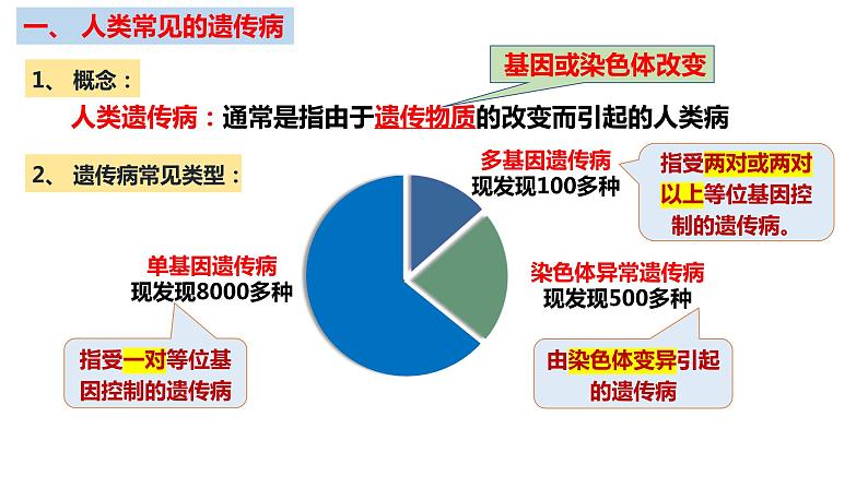 人教版高中生物必修二5.3人类遗传病课件+同步分层练习（含答案解析）04